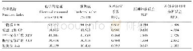 《表3 苜蓿干草常规营养成分含量的预测结果》