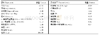 《表1 基础饲粮组成及营养水平(风干基础)》