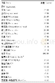 《表1 基础饲粮组成及营养水平(风干基础)》