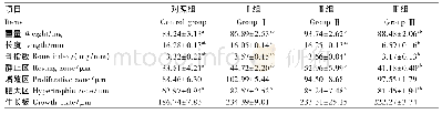《表3 饲粮中添加山梨酸对小鼠股骨发育的影响》