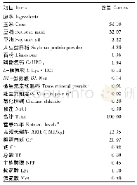 《表1 基础饲粮组成及营养水平(风干基础)》