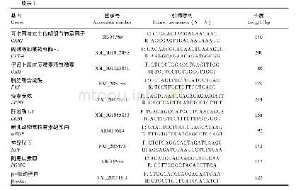 《表1 引物序列：热处理对下丘脑食欲调控和腺苷酸活化蛋白激酶信号通路相关基因表达的影响》