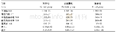 《表3 全株玉米青贮中乳酸片球菌及其与尿素混合添加对杜泊绵羊营养物质摄入量的影响》