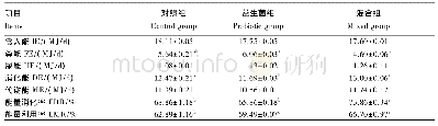 《表5 全株玉米青贮中乳酸片球菌及其与尿素混合添加对杜泊绵羊绵羊能量代谢的影响》