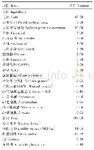 《表1 基础饲粮组成及营养水平(风干基础)》