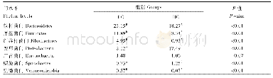 《表5 样品加标回收率：不同精粗比饲粮条件下奶牛瘤胃细菌菌群结构变化的研究》