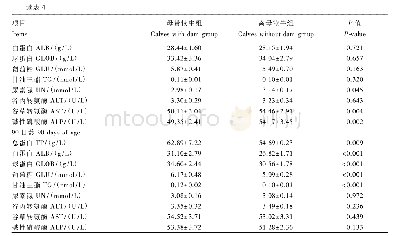 表4 母带犊牛与离母犊牛的血清生化指标比较