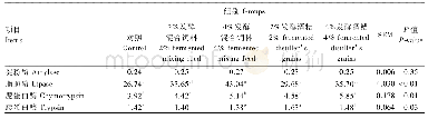 表6 发酵混合饲料和发酵酒糟对蛋鸭空肠消化酶活性的影响