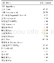 表1 母猪基础饲粮组成及营养水平(风干基础)