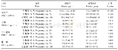 《表5 甜菜碱对母猪血浆繁殖激素含量的影响》