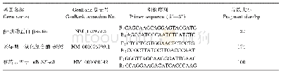 表2 引物序列：壳聚糖对泌乳中期奶牛一氧化氮免疫调节途径的影响