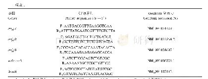 《表1 本研究所用引物：不同蜂花粉对西方蜜蜂蜂王浆主蛋白基因表达及蜂王浆产量、质量和组成的影响》