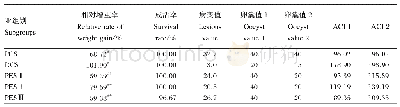 《表9 黄花蒿发酵粉的抗球虫效果》