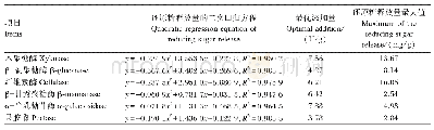 《表8 1～3周龄肉鸡饲粮中添加酶制剂还原糖释放量的二次回归方程》