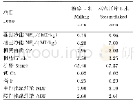 表1 蒸汽压片玉米和粉碎玉米营养水平（干物质基础）