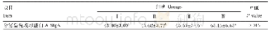 表7 复合有机酸对断奶仔猪空肠黏膜中SIgA含量的影响