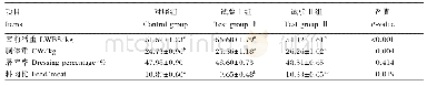 表3 复合菌培养物及酵母β-葡聚糖对肉羊屠宰性能的影响