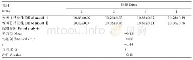 表4 模型Ⅰ和模型Ⅱ估测的DE比较