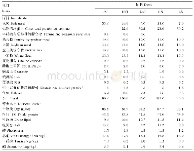 表2 试验饲料组成及营养水平（风干基础）