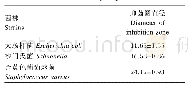 《表4 菌株ZJBF004发酵上清液对常见病原菌的抑制性》