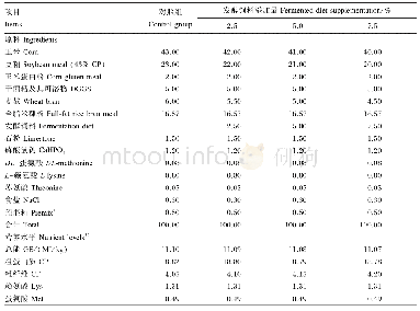 表2 1～15日龄饲粮组成及营养成分（干物质基础）