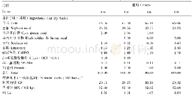 表1 试验饲粮组成及营养水平