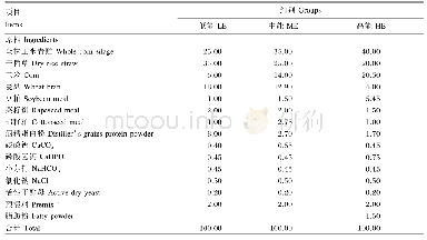 表1 饲粮组成及营养水平（干物质基础）