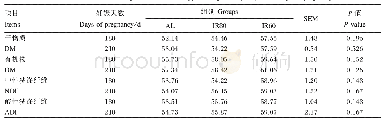 《表2 饲喂水平对妊娠后期牦牛养分表观消化率的影响》