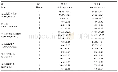 表5 不同饲养方式和营养水平对母羊血清抗氧化和免疫指标的影响