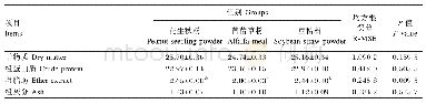 表5 饲粮不同粗饲料原料对闽西南黑兔肌肉营养成分含量的影响