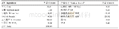 表1 全混合日粮组成及营养水平（干物质基础）
