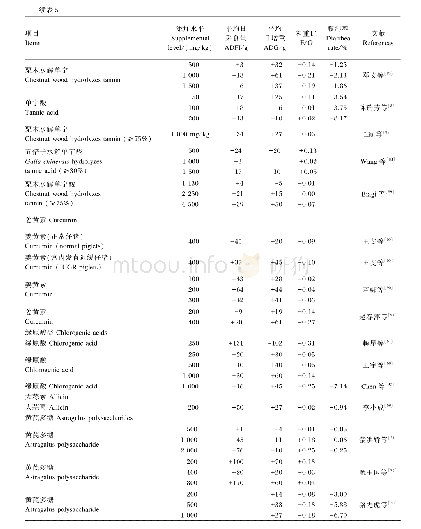 表5 植物提取物对断奶仔猪生长性能的影响