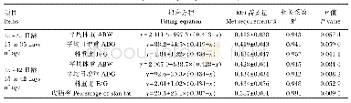 表6 利用折线模型估测低能量饲粮中育肥期北京鸭Met需要量