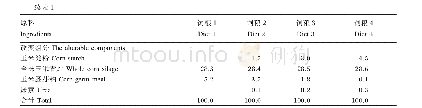 表1 4种CPM-Dairy软件配制饲粮的组成（干物质基础）