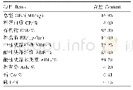 《表2 LR常规营养成分含量（干物质基础）》