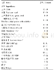 表1 精饲料组成及营养水平（干物质基础）