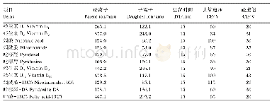 表1 MRM条件：高效液相色谱-串联质谱-多反应监测技术检测猪肠道内容物和粪便中B族维生素含量