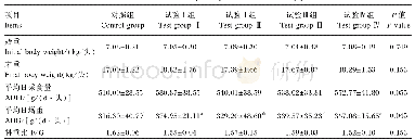 表2 GTA对断奶仔猪生长性能的影响