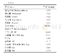 《表1 基础饲粮组成及营养水平（风干基础）》