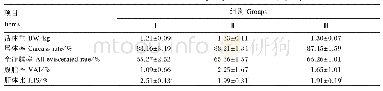 表4 亚麻籽和维生素E对北京油鸡屠宰性能的影响