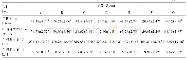 《表6 蝉花多糖和植物提取物对雁荡麻鸡血清细胞因子含量的影响》