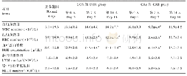 《表5 全血血常规指标分析表》