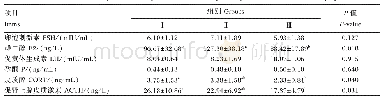 表5 饲粮添加MA-OA复合物和MA-EO复合物对蛋鸡血浆激素指标的影响