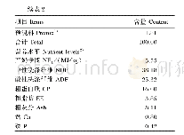 表2 基础饲粮组成及营养水平（干物质基础）