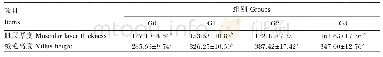 表3 3种添加剂对花鲈前肠肌层厚度和绒毛高度的影响