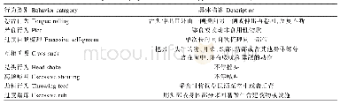 表1 奶牛刻板行为类别和判定标准