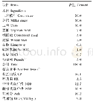 《表1 基础饲粮组成及营养水平（干物质基础）》