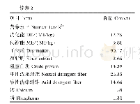 表2 基础饲粮组成及营养水平（干物质基础）