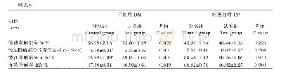 表6 新尼龙袋使用前瘤胃浸泡处理对黑麦干草DM和CP瘤胃降解特性的影响