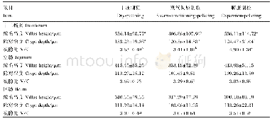 表3 膨胀制粒对肉兔小肠黏膜形态结构的影响